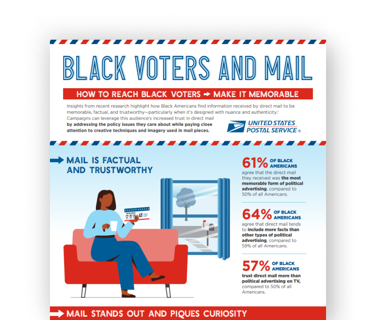 Thumbnail image of Black Voters and Mail Asset