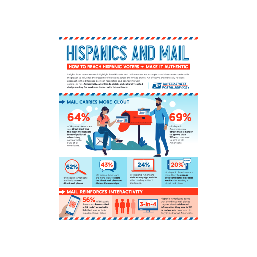 Screenshot of the Hispanics and Mail infographic.